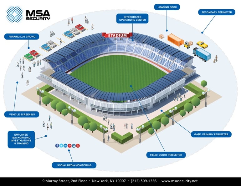 MSA layered security map for stadiums