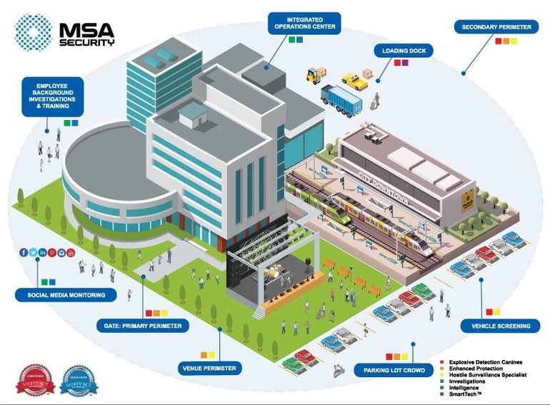 MSA layered security map for entertainment venues