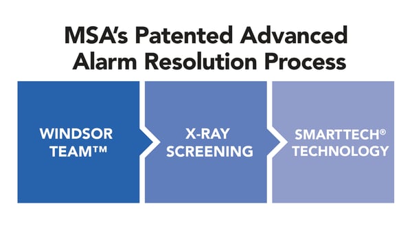 MSA - AAR Advanced Alarm Resolution Diagram_final