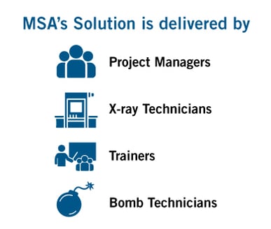 infographic showing solutions delivered by project managers, bomb technicians, x-ray technicians and trainers