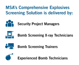 comprehensive explosives screening solution